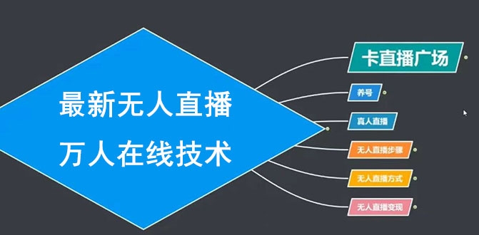 最新无人直播万人在线技术：养号+真人+无人直播步骤+方式+变现